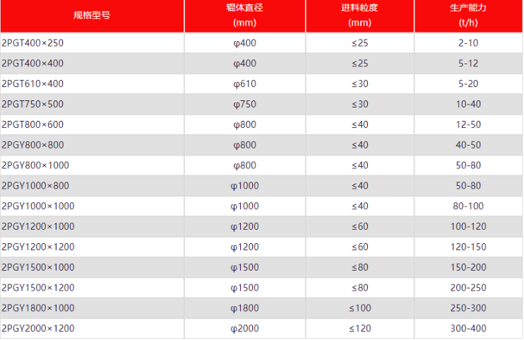 ������ʯɰ�ęC(j��)�ӽ�ʲô��